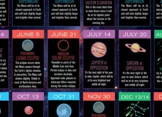 Voici un calendrier céleste 2020 pour les astrophotographes
