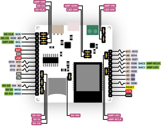Kit de développement Arduino