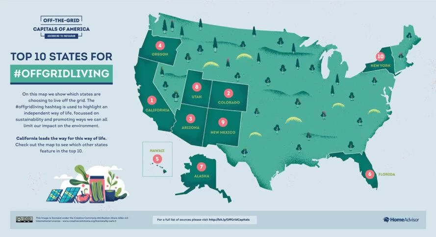 une carte détaillant les dix principaux États de la vie hors réseau aux États-Unis