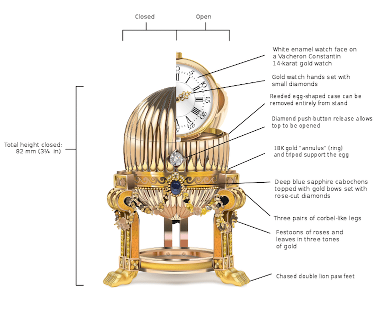 Histoire des œufs de Fabergé