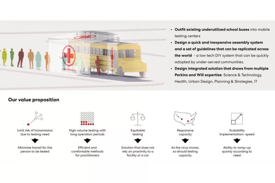 schéma du bus avec des informations sur les tests COVID-19