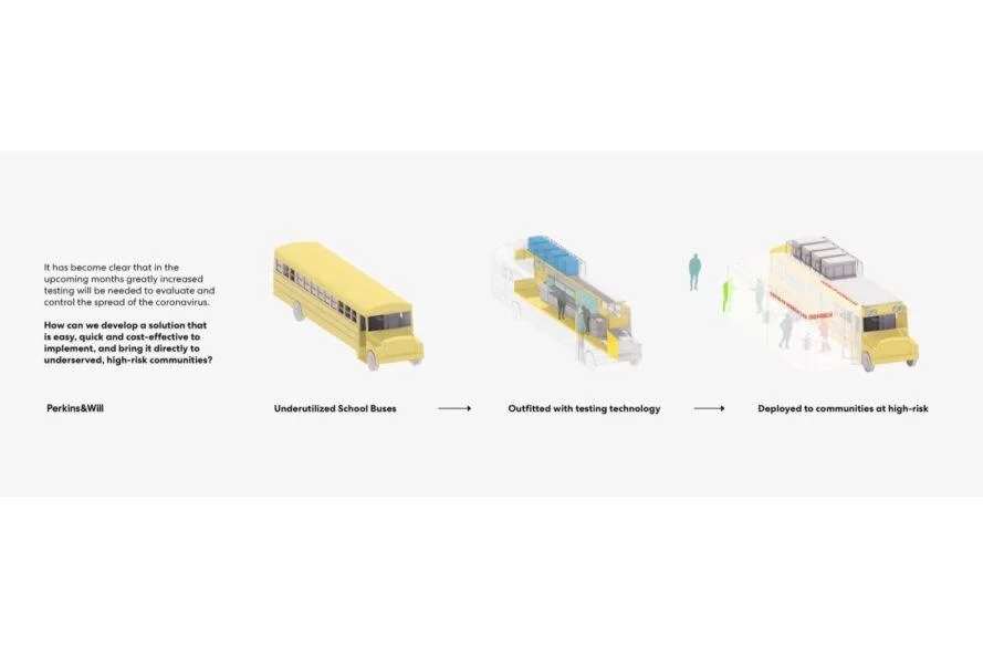 schéma d'un bus équipé d'une technologie de laboratoire