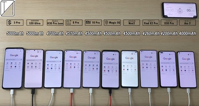 test de batterie ultime pour smartphone