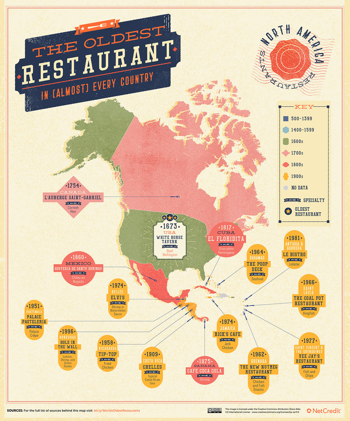 Le plus ancien restaurant de tous les pays
