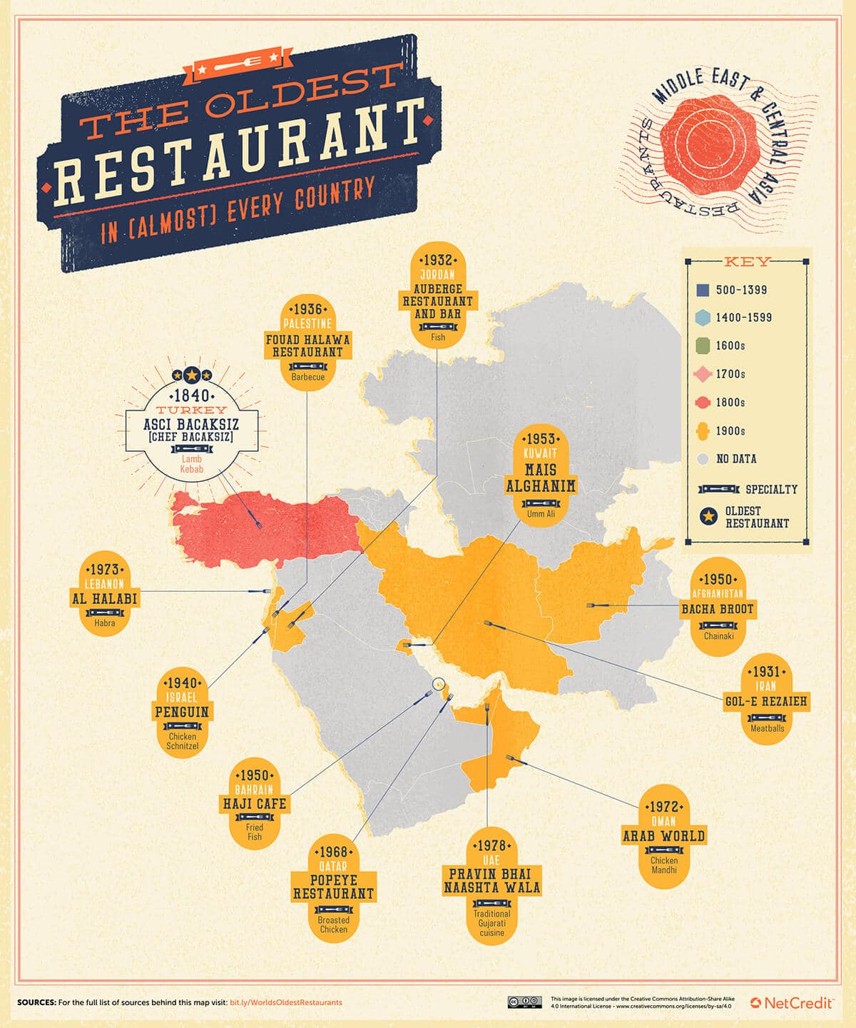 Le plus ancien restaurant de tous les pays