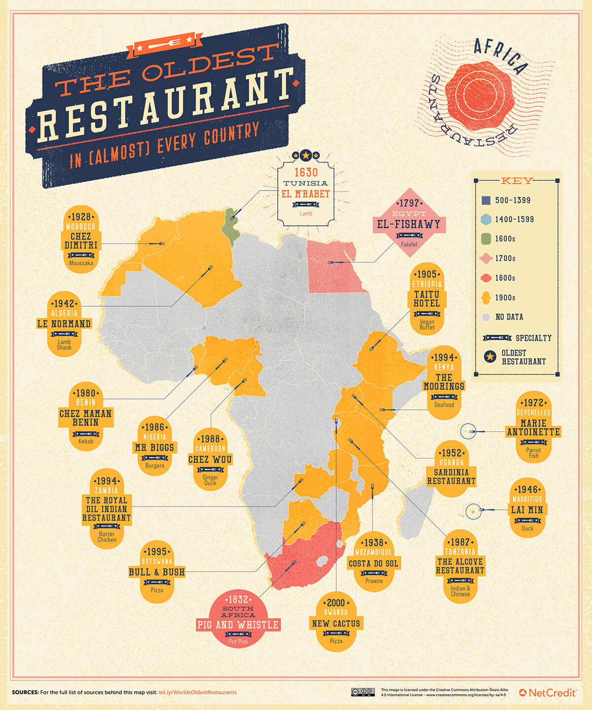 Le plus ancien restaurant de tous les pays 6