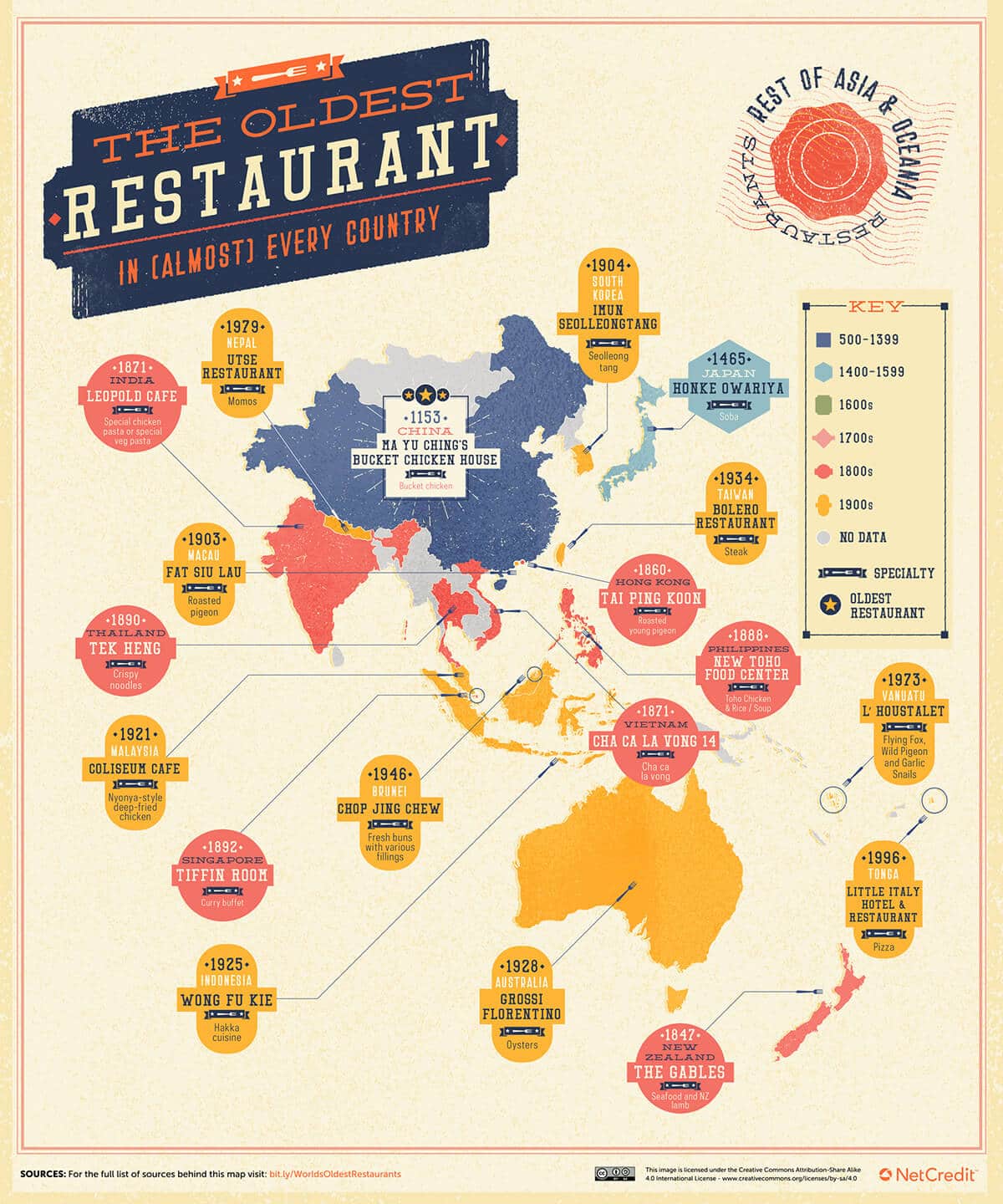 Le plus ancien restaurant de tous les pays