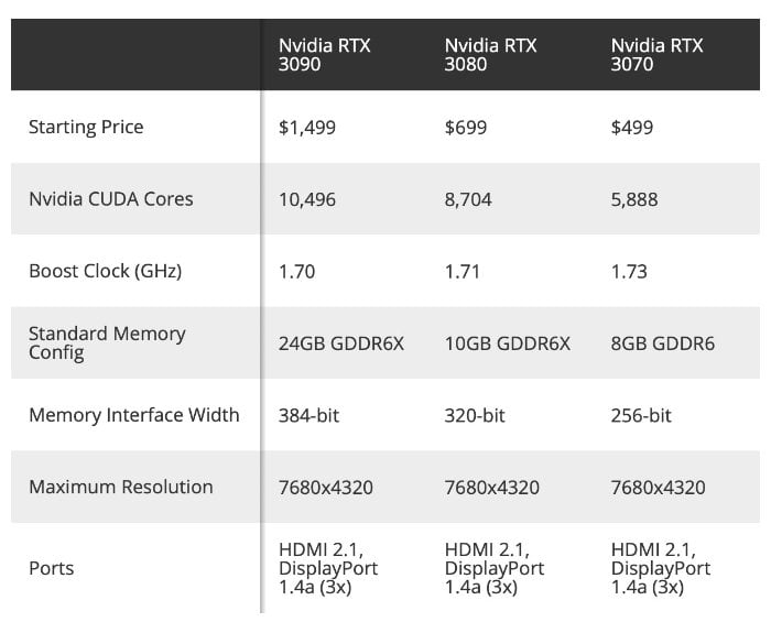 Série GEFORCE-RTX-30
