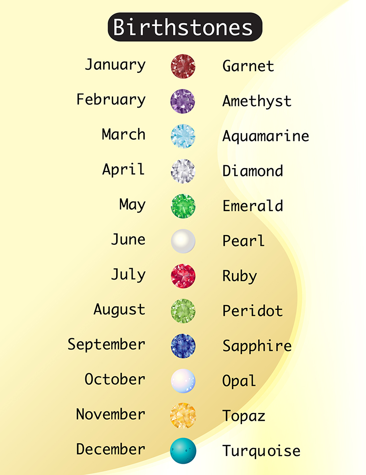 Graphique du mois de naissance