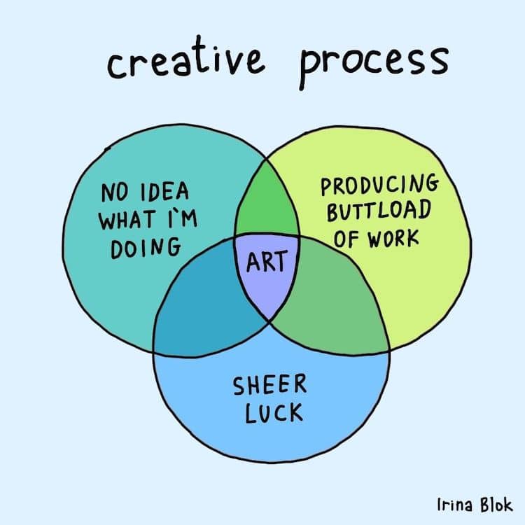 Graphiques par Irina Blok
