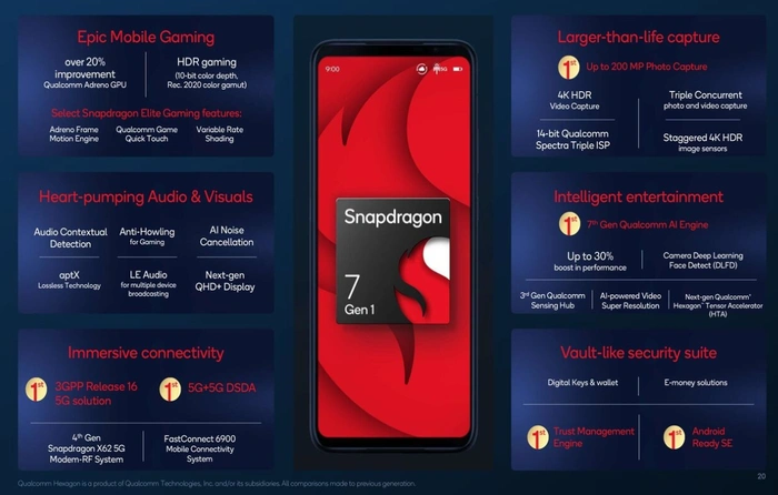 Caractéristiques de Qualcomm Snapdragon 7