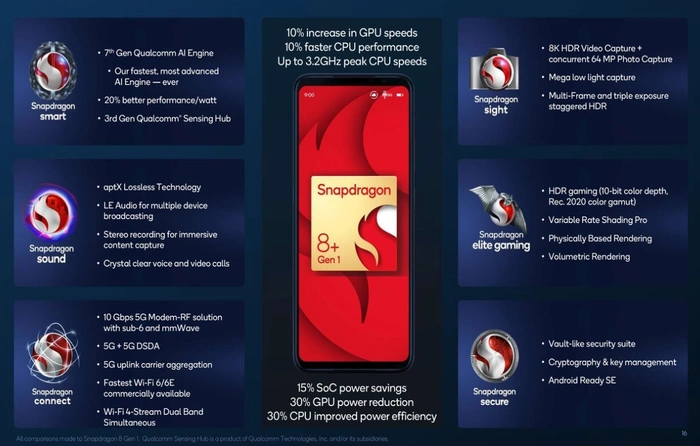 Caractéristiques de Qualcomm Snapdragon 8 7